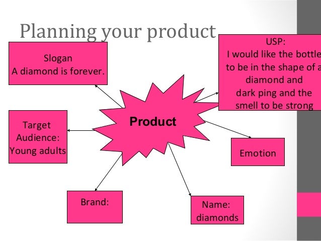 project type profiling (PtP) based on the ideal company project
